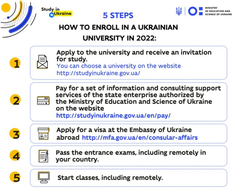 INTRODUCTION-2022: IN ORDER TO BECOME A STUDENT OF A HIGHER EDUCATION IN UKRAINE, A FOREIGNER NEEDS TO COME FIVE STEPS